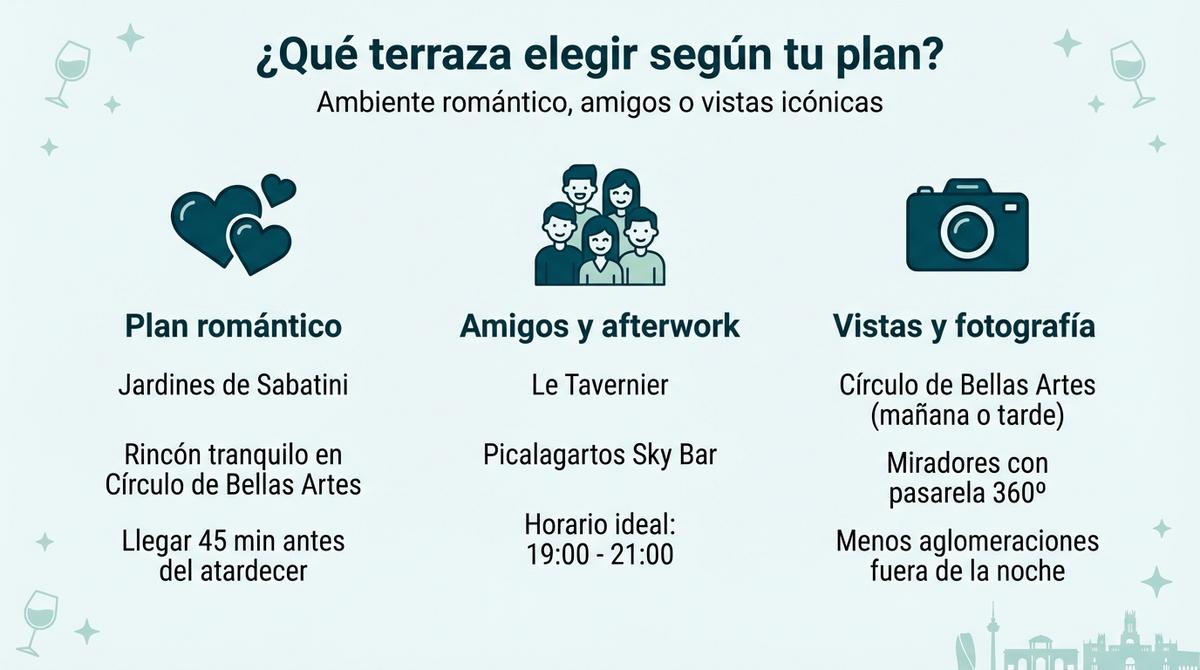 Infografía que compara tipos de terrazas en Madrid según si el plan es romántico, con amigos o centrado en las vistas.