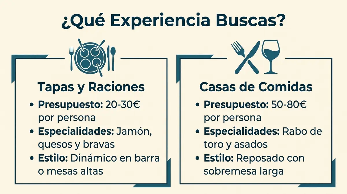 Tabla comparativa que detalla la experiencia del tapeo castizo frente a la cena en casas de comidas tradicionales.